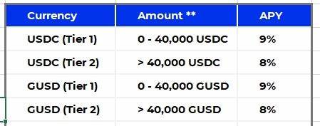 Earning Steady 9% Interest in My New Crypto Account - Economist Writing Every Day