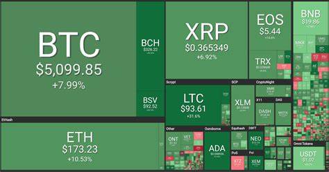 Bitcoin, Ethereum, Dogecoin Dip As XRP Holds Steady: Trader Warns Of Potential Drop To $92,000 Without Improvement - MSN
