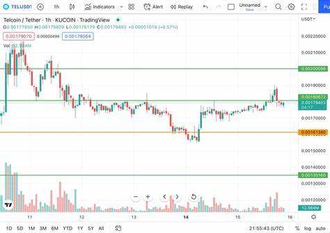 TEL up +18.02%, BTC +0.03%, Telcoin is The Coin of The Day - Daily Market Update for Feb 14, 2025 - CoinCodex