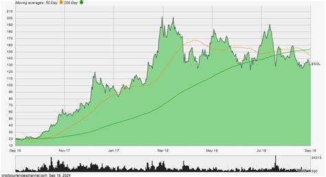 Solana Social Explorer Price: SSE Live Price Chart, Market Cap & News Today - CoinGecko Buzz
