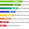 8 factors that don't affect your credit scores