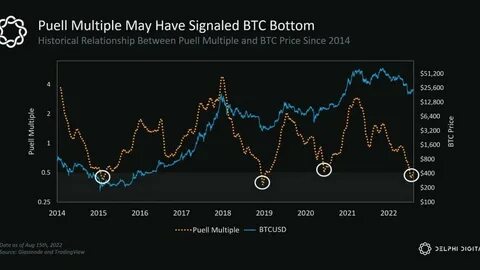 Cryptocurrency Price Movements Today: Bitcoin Dips Below $64K, Ether Drags on ETF Outflows - Investopedia