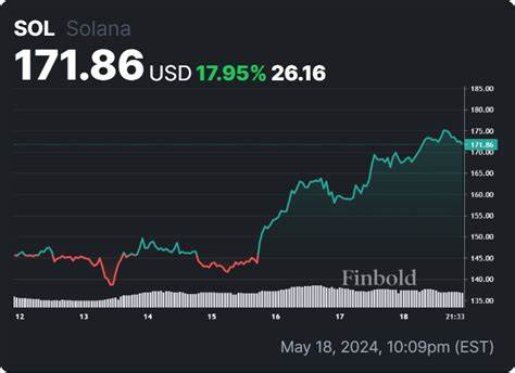 Solana (SOL) ‘Could Go Parabolic’ Once It Breaks $200 Resistance – Analyst - NewsBTC