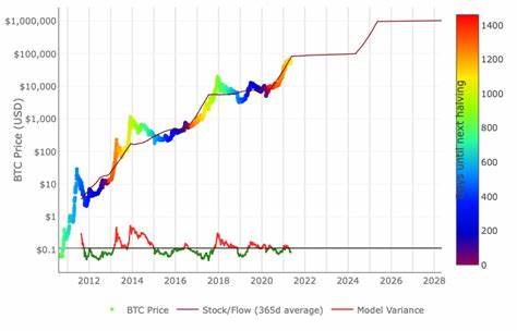 Bitcoin Bull Market Might Be in Jeopardy, Analyst Says, Here's What's Happening - Binance