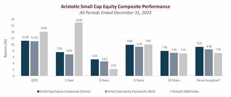 Aristotle Small Cap Equity Strategy Sold Tronox (TROX) due to Increased Uncertainty