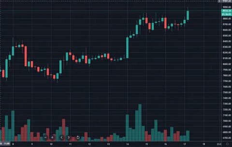 Crypto Price Today: Bitcoin Up 3.2%, XRP Rallies 7.2%, Fed Stance Fuels Market Optimism - Analytics Insight