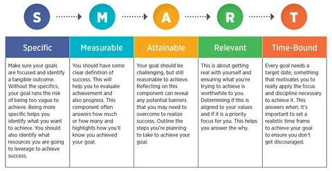 Ask An SEO: How Can I Make Myself Stand Out As A Strong Candidate For My First Full-time Marketing Role?