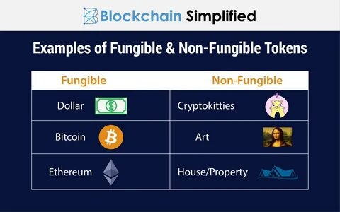 $264.6 Bn Non-Fungible Tokens (NFTs) Market Research and Forecasts 2024-2032 - GlobeNewswire
