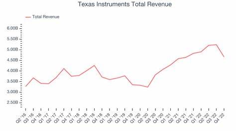 Texas Instruments Earnings Preview: What to Expect
