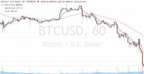 February Gains Disappear as Bitcoin Drops Below $9k - CoinDesk