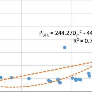 Bitcoin’s cumulative transaction volume hits $125 trillion milestone - CryptoSlate