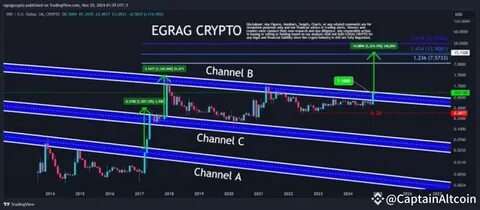 XRP Bulls Eye $15 Target As Whale Buying Spree Pushes Price To New Heights - TronWeekly
