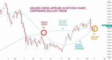 Extremely Rare Golden Cross Appears on Bitcoin Price Chart: Details