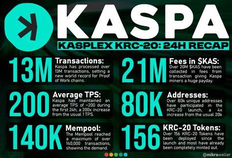 Kaspa Launches KRC-20 Tokens On Its Mainnet, KAS Price Pumps: Guest Post by CaptainAltcoin - CoinMarketCap