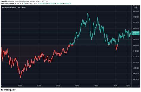 Analyst Who Predicted Bitcoin’s Surge After 2020 Crash Believes New Altcoin Priced Under $0.10 Will Skyrocket 5,000%