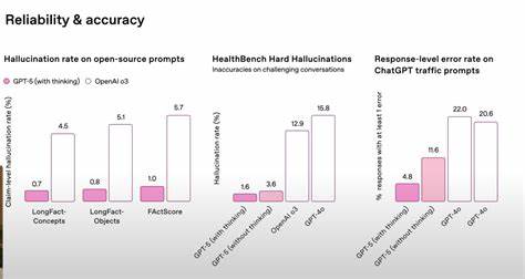 Show HN: Predict GPT-5 skills with a community AI benchmark
