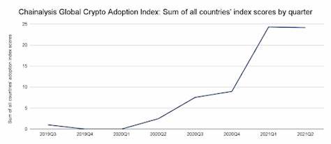 Worldwide Crypto Adoption Skyrockets Over 880% In One Year - Yahoo Finance