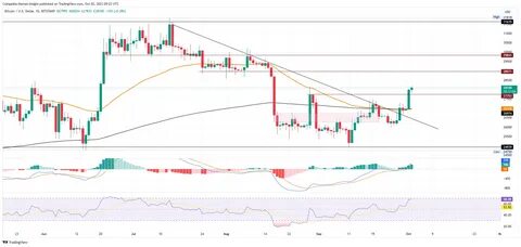 Bitcoin Starts “Uptober” with Sharp Drop. Will It Rebound?” - Crypto News BTC