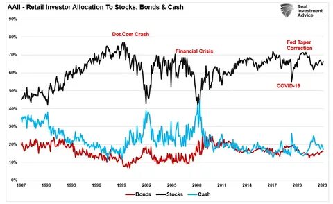Retail Investor Hour