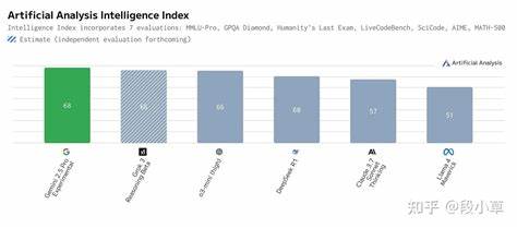 如何评价Google DeepMind刚发布的Gemini 2.5系列大模型？ - 知乎