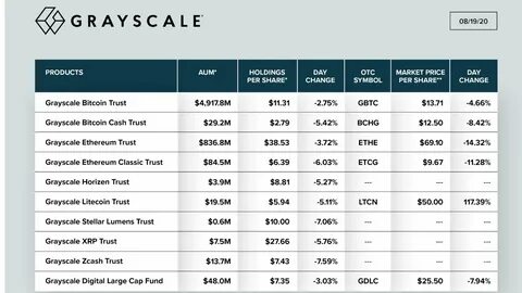 Grayscale GBTC and ETHE Premiums Back at Highs - Crypto Briefing