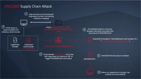 Experts demonstrate how to unlock several Honda models via Rolling-PWN attack - Security Affairs