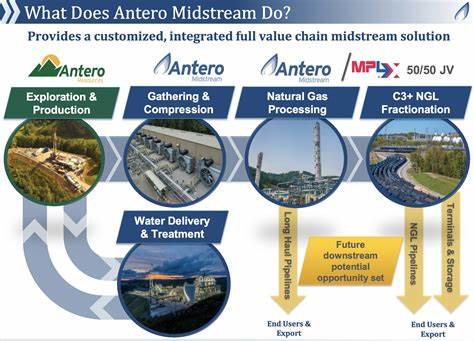 Riverwater Partners Sustainable Value Strategy Increased its Stake in Antero Midstream Corp (AM)