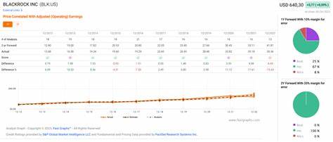 Analyst Report: Blackrock Inc