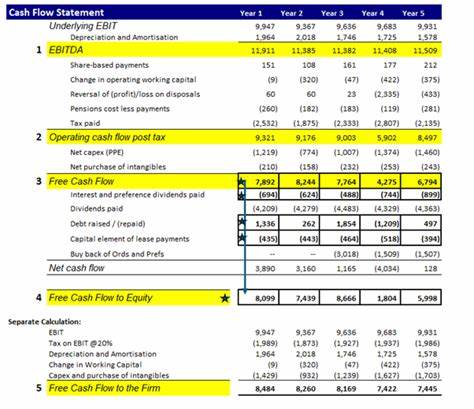 Operating Profit, Free Cash Flow, and More Numbers for Investors