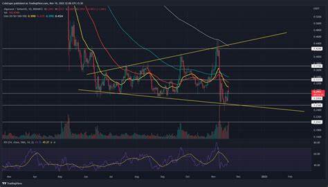 Algorand Price (ALGO) - Bitcoin.com