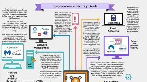 How the Use of Cryptocurrencies Has Affected Different Industries