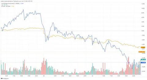 MicroStrategy Loses $30B Amid Bitcoin Correction - Crypto Times
