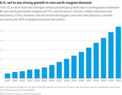 Analysis-US rare earth pricing system is poised to challenge China's dominance