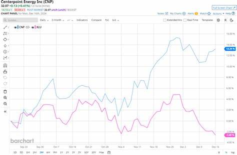 Is CenterPoint Energy Stock Outperforming the Nasdaq?