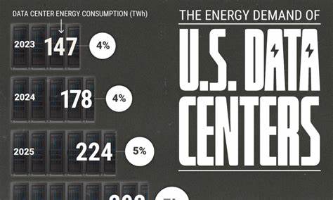 How Data Centers Are Endangering State Budgets