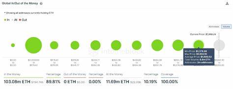 Ethereum eyes 40% gains as ETH price fractal approaches final phase - Crypto News BTC