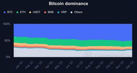 Bitcoin Decoupling from Market: Potential Implications for Altcoins