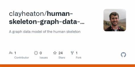 A graph data model of the human skeleton