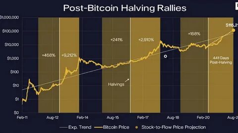 Bitcoin Price Climbs Ahead Of Tariffs. Which Way Will Prices Break? - Investor's Business Daily