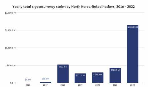 North Korea Stole at Least $659 Million in Cryptocurrency Last Year - Yahoo! Voices