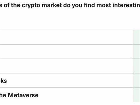 Bitwise/VettaFi Survey Finds Financial Advisors Could Add More Crypto Exposure If There Were Clearer Regulations. Explore Best Crypto Coins! - 99Bitcoins