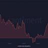 Bear market: bitcoin, other cryptocurrencies fall on risk-asset slump 