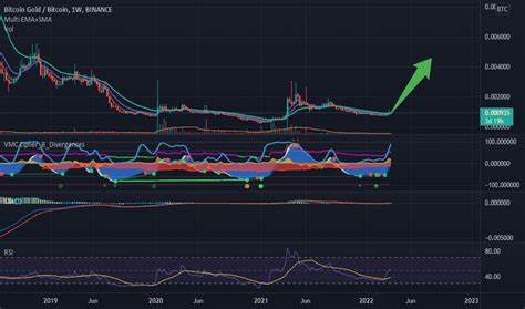 Bitcoin hashrate tug-of-war intensifies, US pools 40%, China still leads - Cryptopolitan