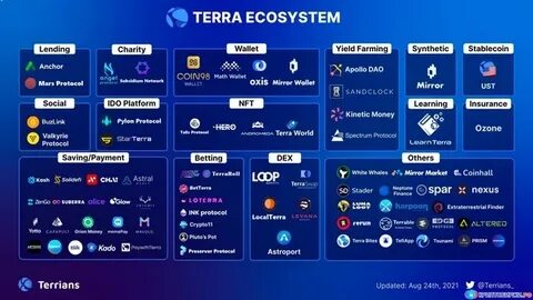 Terra raises $32 million for new stablecoin and blockchain payment network - CryptoNinjas