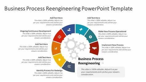 Business Process Re-engineering (BPR) Presentation Template