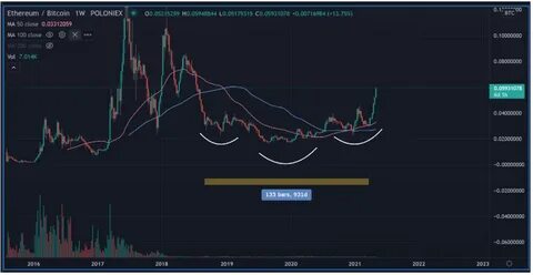 Analyst Unveils Massive Price Target for Top-10 Altcoin, Says the Crypto Asset ‘Looks Incredibly Healthy’ - The Daily Hodl