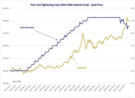 Gold prices boosted by interest rate optimism, lower USD and Treasury yields, silver will follow after Fed cuts – Heraeus - Kitco NEWS