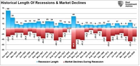 Market Declines And The Problem Of Time