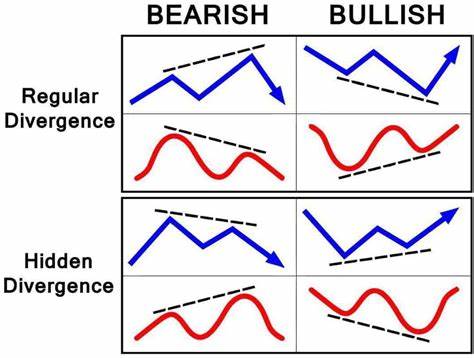 What Happened in Crypto Today: Market Seems Bearish, But Indicators Are Bullish - What’s Going On - Yahoo Finance