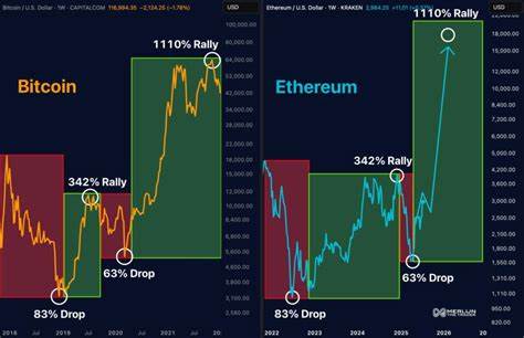  Ether holding $3K opens door to 1,100% ‘vertical phase’ rally: Analyst 